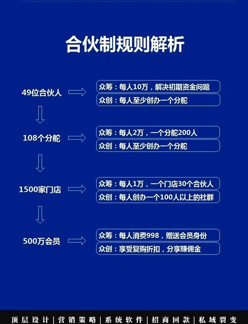 众筹项目与投资有何根本差异？