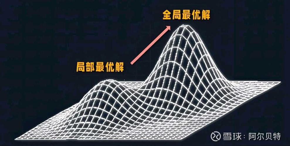 重构过程中有哪些常见陷阱可以避免？