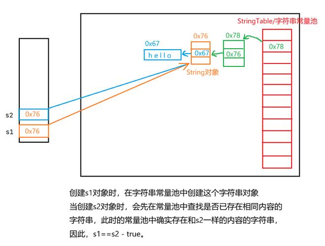 Java中String、StringBuilder、StringBuffer三者有何本质区别及适用场景？
