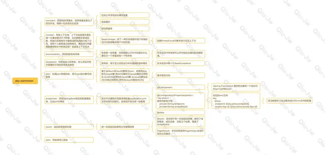 外卖系统中如何实现用户权限管理的长尾词是：外卖平台如何精准设置不同用户权限？