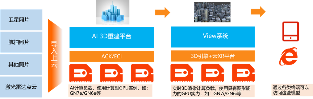 XGRIDS三维重建服务，能构建云上数字孪生世界吗？