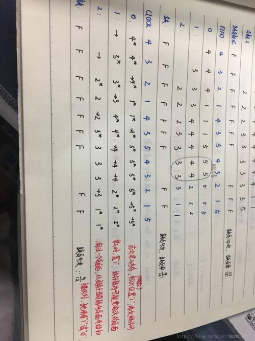如何用Java编写页面置换算法程序？