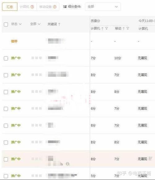 如何快速提升天猫托管直通车质量分？