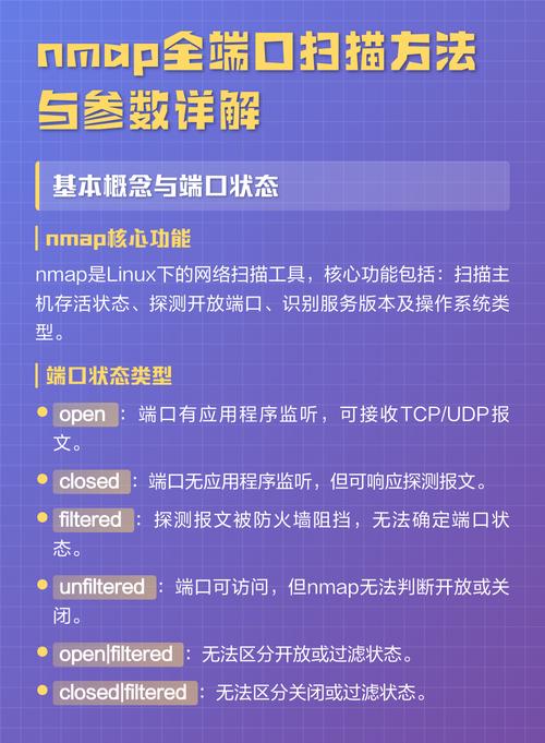 Nmap端口规格和扫描顺序是怎样的，能否详细解释一下？