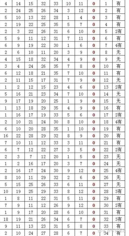 如何通过Java编写大乐透选号程序？