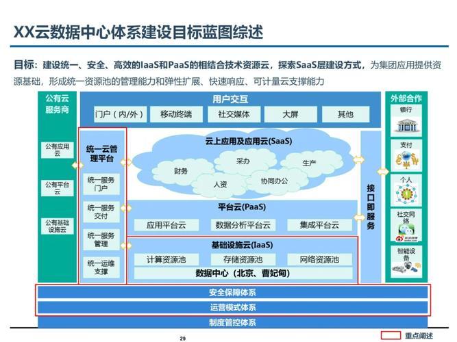 中小型企业如何设计构建既高效灵活又安全的IT基础设施？