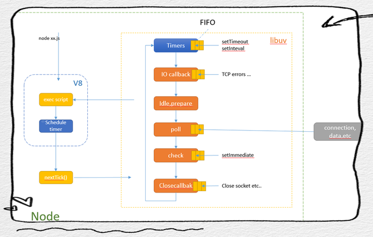 如何利用Node.js构建一个高效的时间同步服务器？