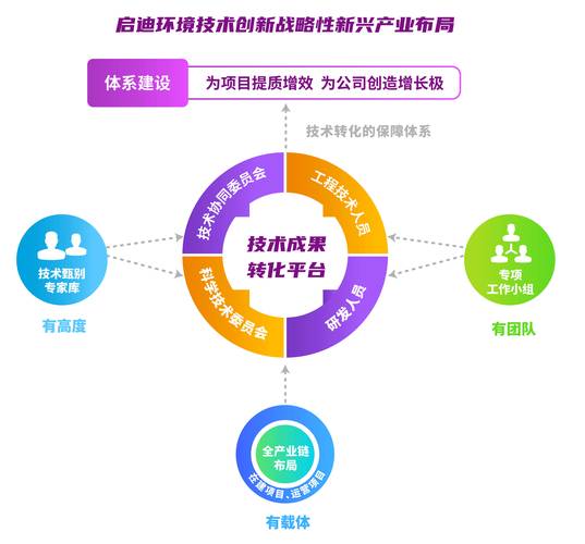 企业建站新路径，创新模式如何引领未来？