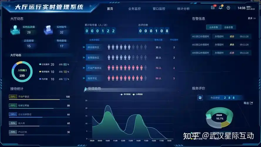 访客洞察中心有哪些功能特点？