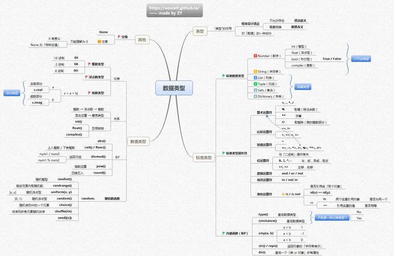 PHP和Go的语法差异究竟有哪些细微之处，使得两者在编程实践中呈现出截然不同的风格？