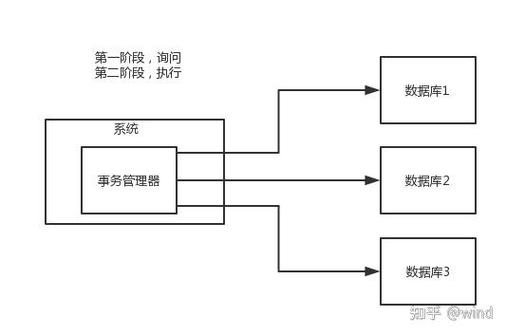 你难道还不知道分布式事务的原理吗？