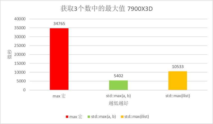 如何利用cpustat高效追踪CPU历史数据，优化系统性能细节？