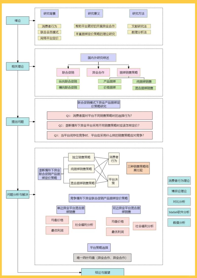 如何选择最佳网站设计工具并掌握实战设计流程？