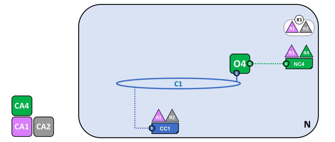 Hyperledger Fabric 2.2 中如何构建并测试test-network网络？