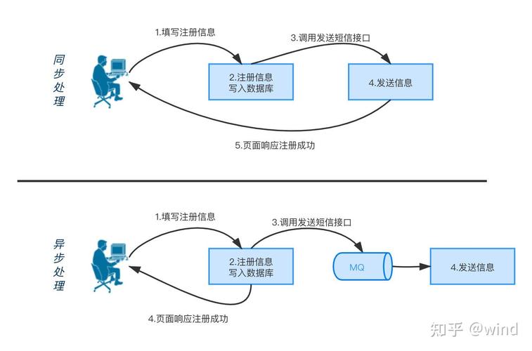 如何查看Kafka已生产但尚未消费的消息？