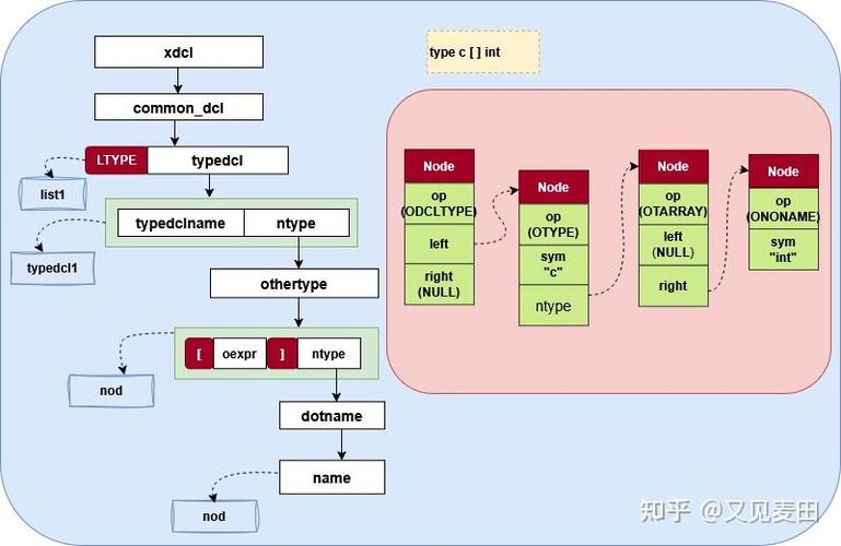 Golang中如何定义一个接收者为方法？