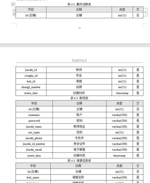 数据库设计中，是否每个表都必须设置一个自动增长的主键ID？
