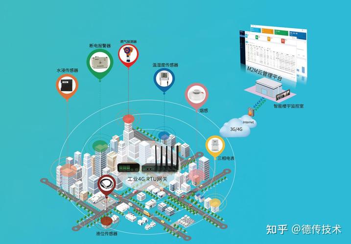 如何构建一站式数字化物业服务平台，助力物业行业迈向智能化未来？