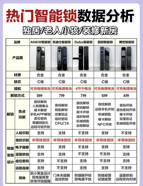 如何挑选质量上乘的家用智能门锁，特别是哪个品牌的电子锁值得信赖？