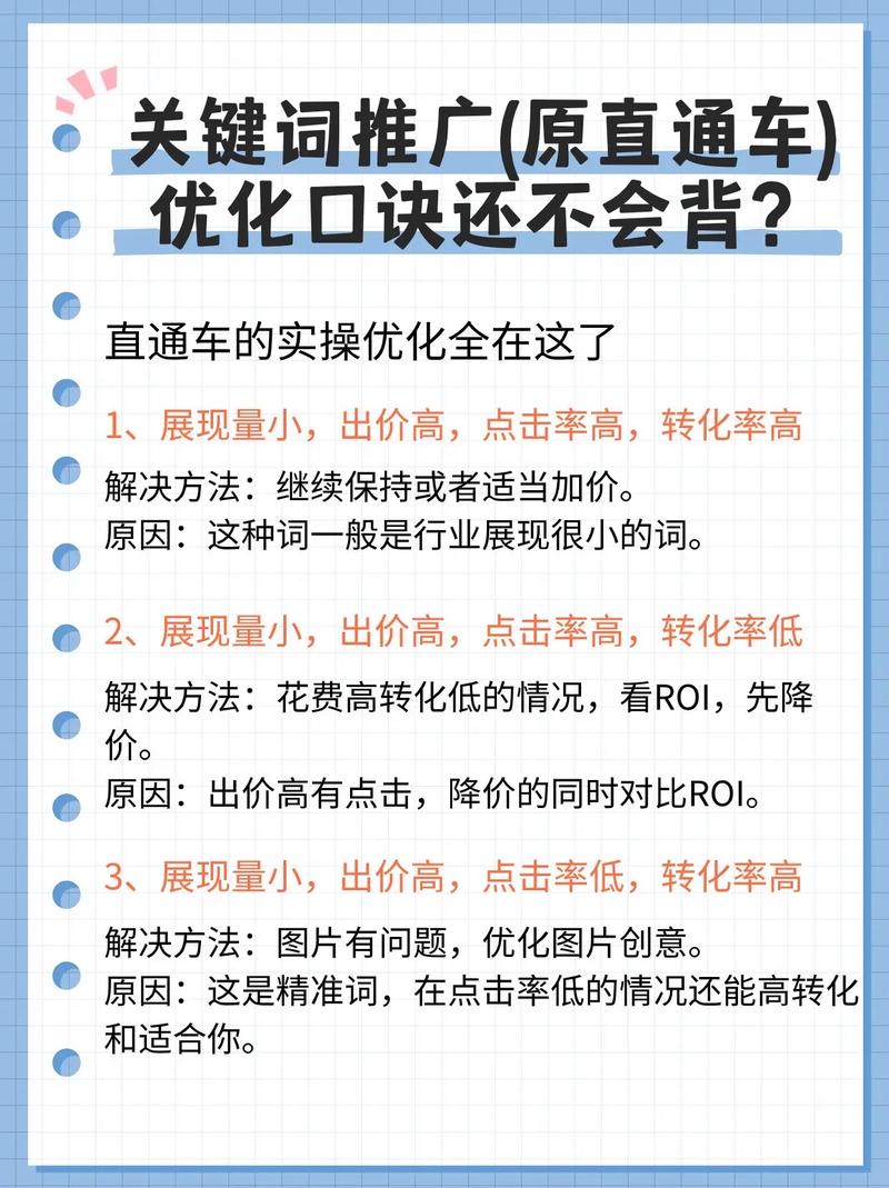 直通车点击率为何能狂飙至新高峰，是哪项策略起了关键作用？
