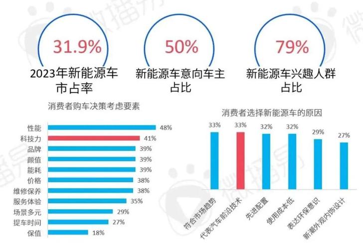 2024年新能源汽车行业百度营销策略深度解析与前瞻展望有哪些关键点？
