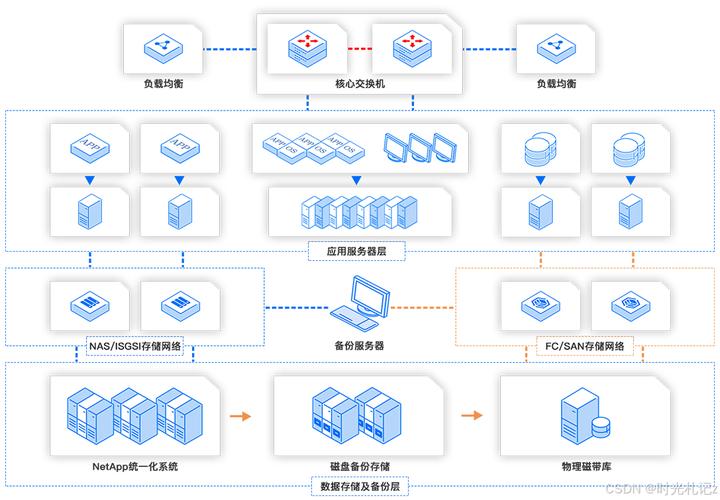 请问目前广泛应用的三大虚拟化技术具体是哪三种？