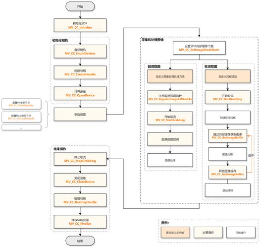如何实现自动摄像头控制与目标识别的Java编程？
