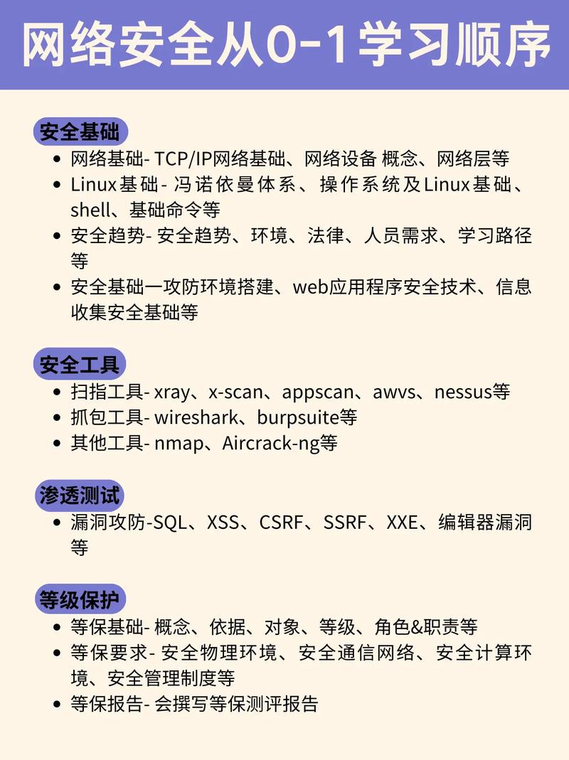 PHP网络安全中命令执行漏洞是如何产生及其本质是什么？