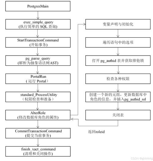 PHP Opcache的工作原理是如何深入解析并优化执行效率的？