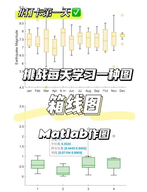 Matlab如何绘制出既美观又吸引人的配对箱线图？