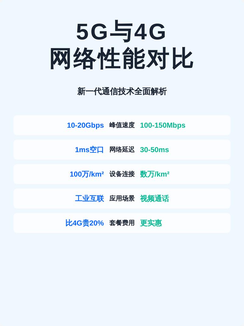 免费DNS服务在5G高速网络、偏远山区、校园宿舍等不同网络环境下表现差异大吗？