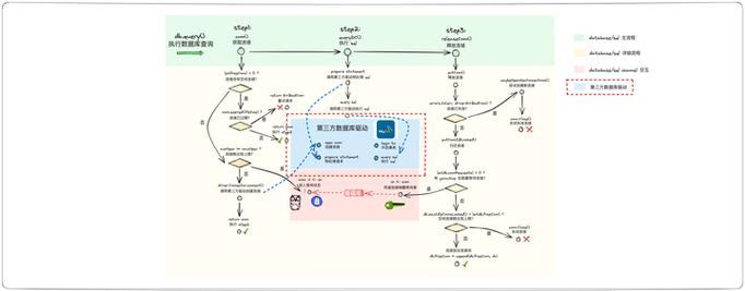 如何实现Golang仿云盘项目中的MySQL主从数据同步功能？