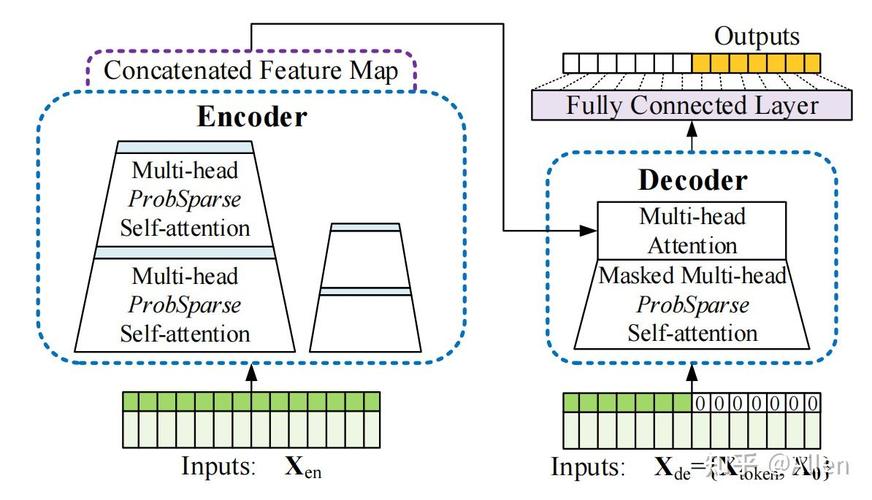 如何深入理解Kubernetes的client-go Informer机制？
