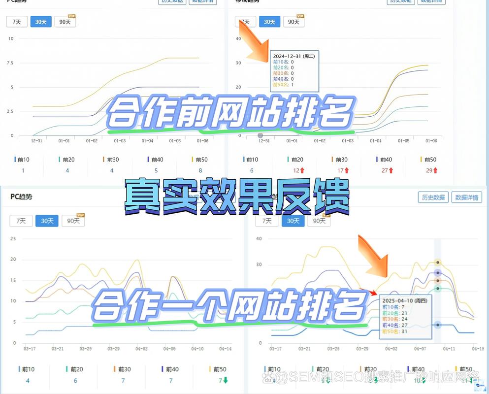 北京优化公司：有哪些因素会影响SEO效果？