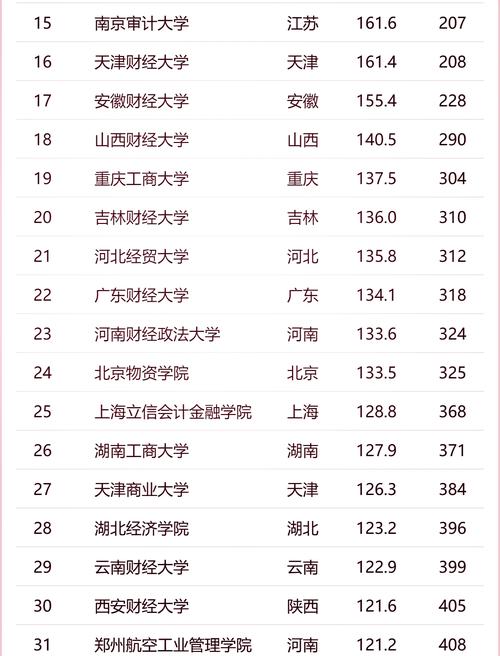 中央财经大学的数据库具体是哪一个？