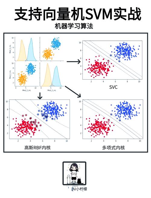 如何利用遗传算法优化最小二乘支持向量机实现GA-lssvm进行长尾词数据回归预测？