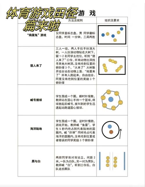 诶茵诶和项目在本质上有何不同之处？