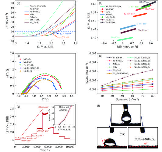 Lua表构造函数中，nils是必须的吗？