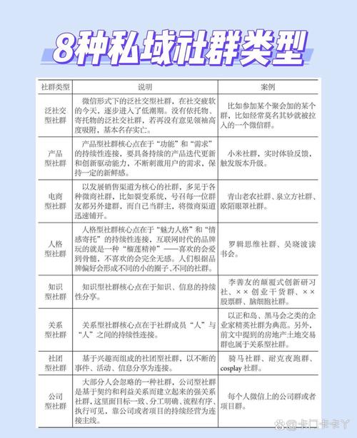 社群的独特特征和分类秘诀是什么？深度解析一下！