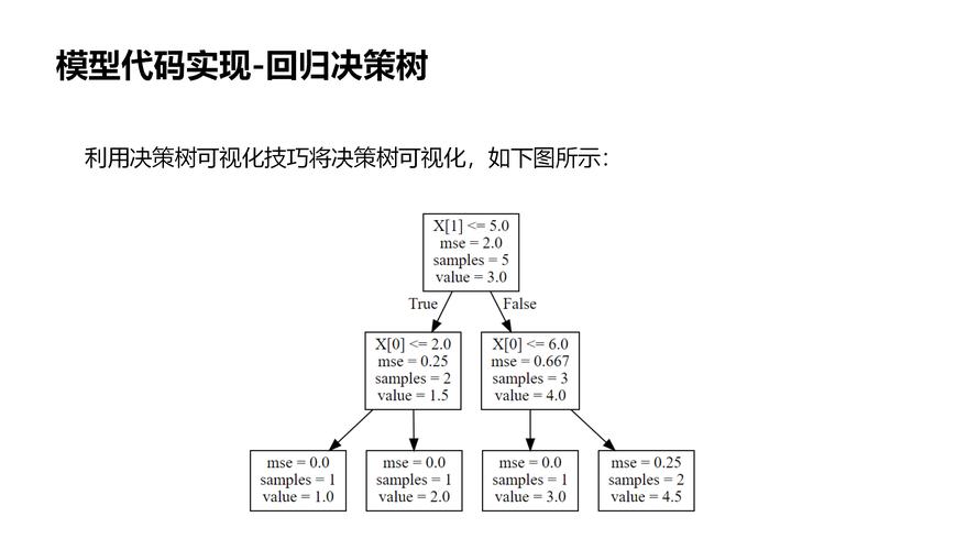 如何高效将扁平数据转换成树形结构算法优化？
