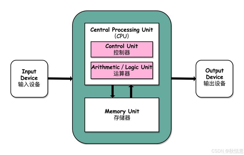 高性能IO模型有哪些特点及优缺点浅析？
