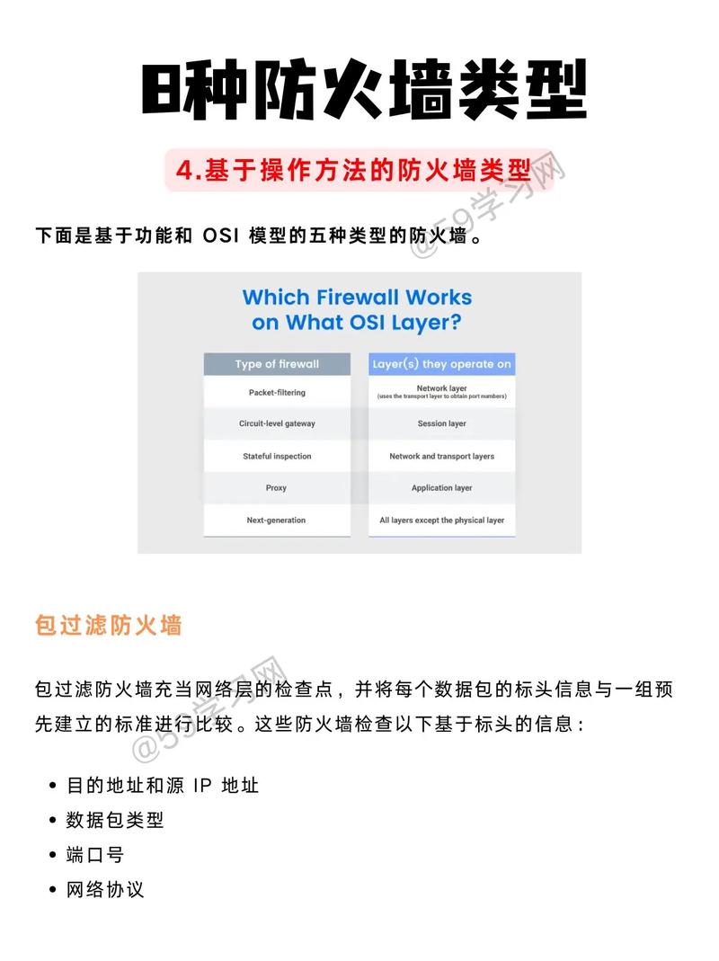 防火墙对数据处理的差异，能将防火墙分类成哪些不同的处理方法？