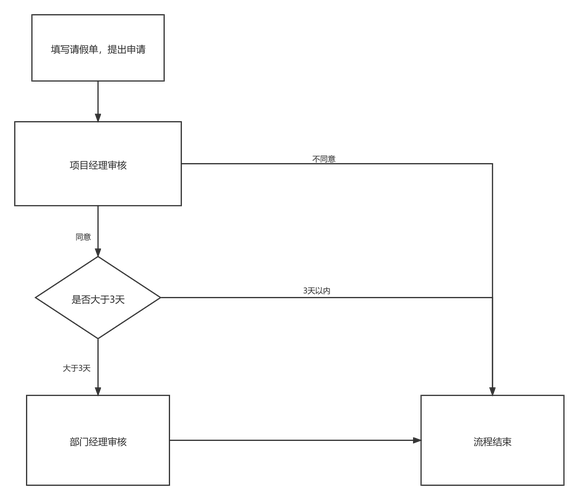 Unity游戏开发中如何巧妙运用状态设计模式实现长尾状态管理？