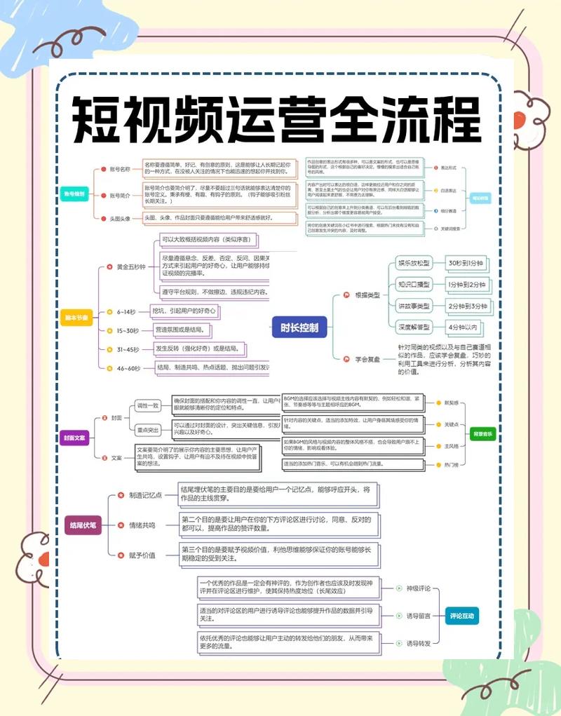 如何低成本搭建专业视频网站并探索其路径与策略？