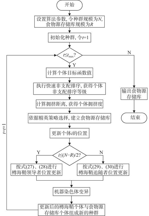 如何实现.Net极限生产力之分表分库全自动化Migrations Code-First的自动化迁移过程？