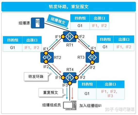 二层网络中，数据转发模式是怎样的？