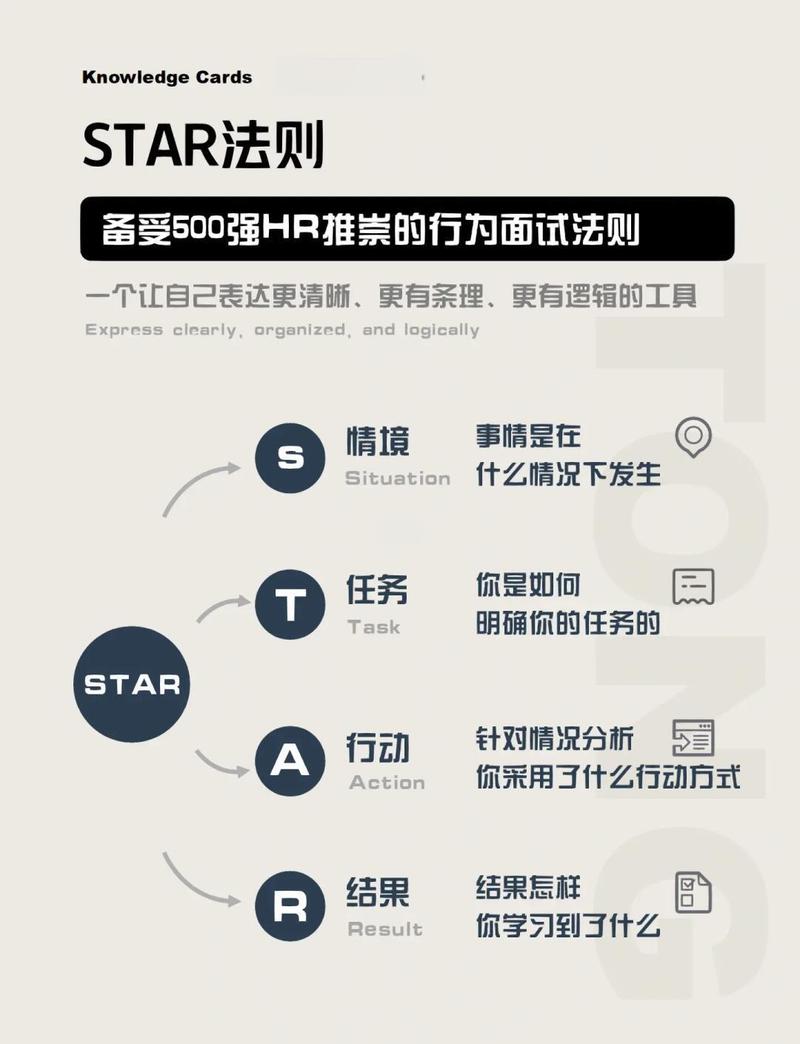 如何准备并运用SEO面试技巧全攻略？