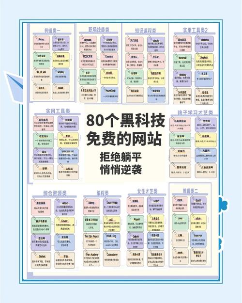 如何制定一个52天学习PHP计划，掌握网站基本概念？