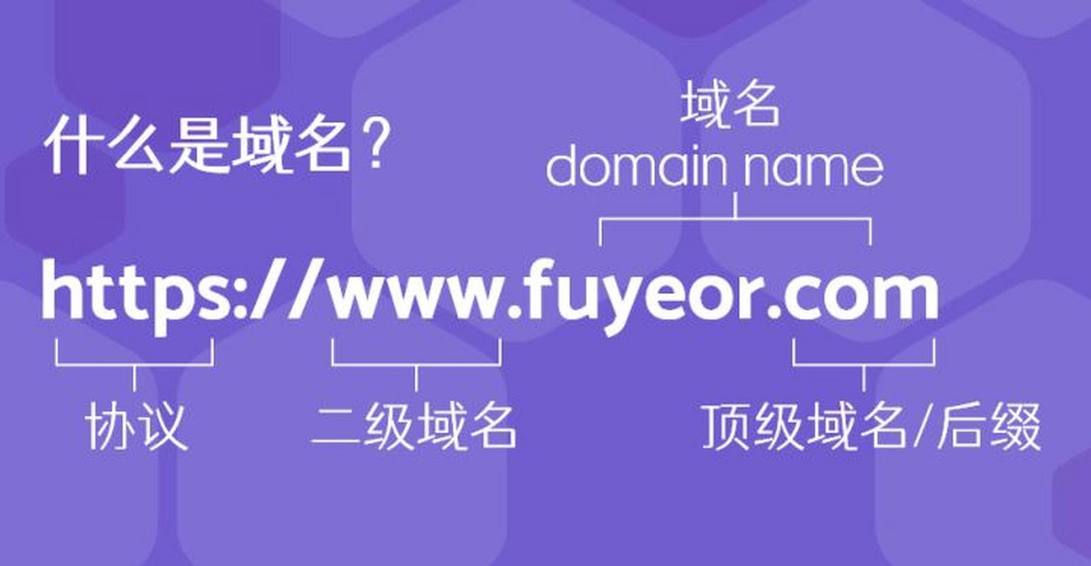 网站二级目录与二级域名有何本质区别？