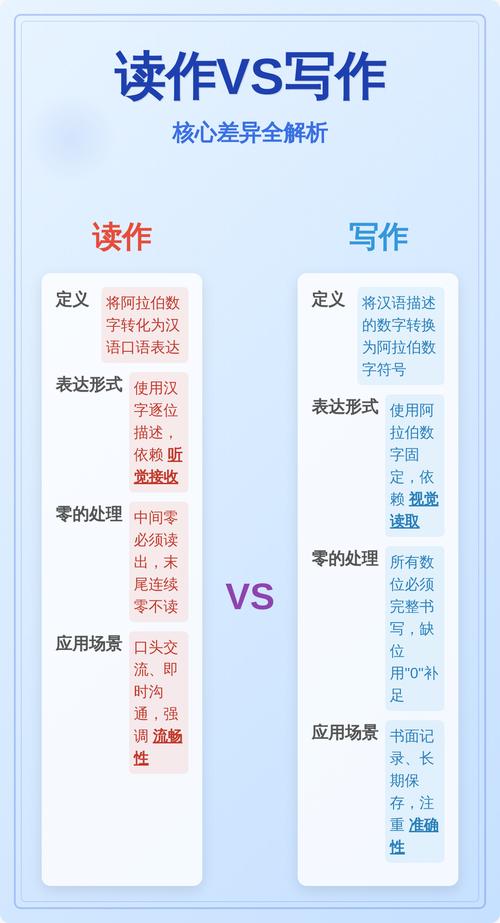 项目与作业最本质的不同是什么？能否详细阐述两者的核心差异？